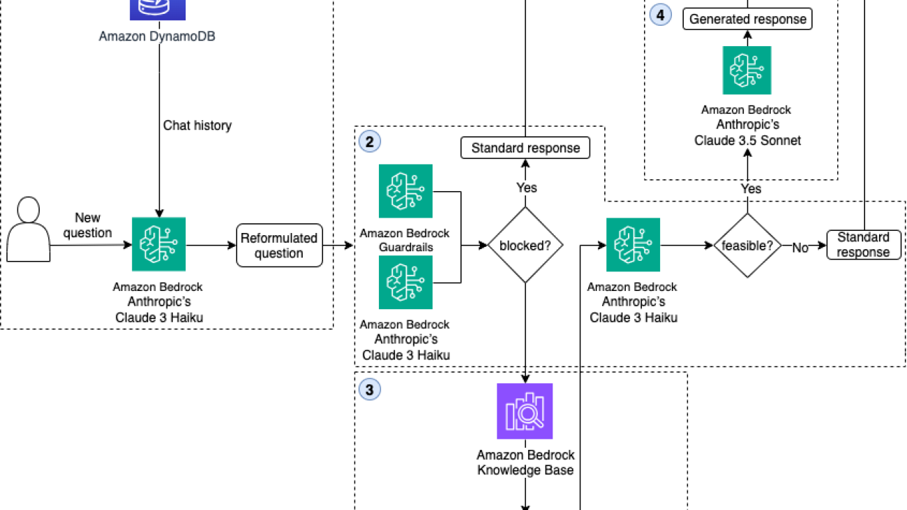 HERE Technologies boosts developer productivity with new generative AI-powered coding assistant