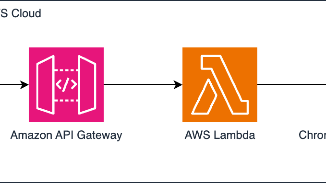 How Deutsche Bahn redefines forecasting using Chronos models – Now available on Amazon Bedrock Marketplace