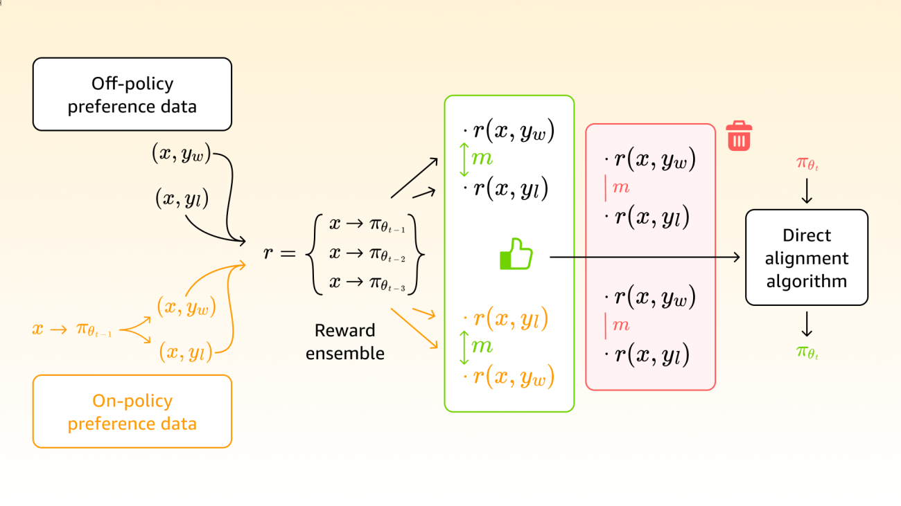 A better training method for reinforcement learning with human feedback