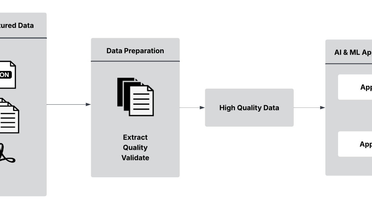 How Anomalo solves unstructured data quality issues to deliver trusted assets for AI with AWS