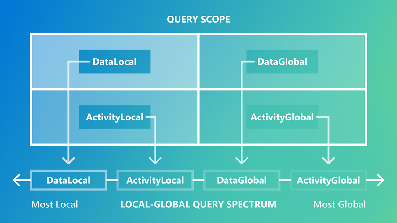 BenchmarkQED: Automated benchmarking of RAG systems