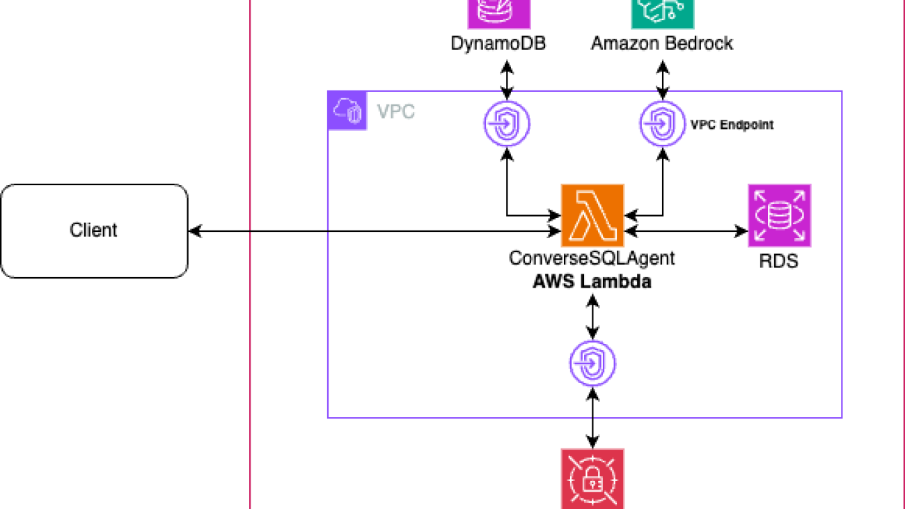 Building a custom text-to-SQL agent using Amazon Bedrock and Converse API