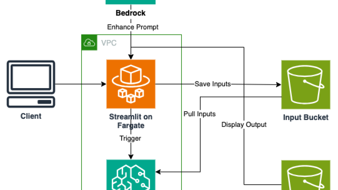 Build a scalable AI video generator using Amazon SageMaker AI and CogVideoX