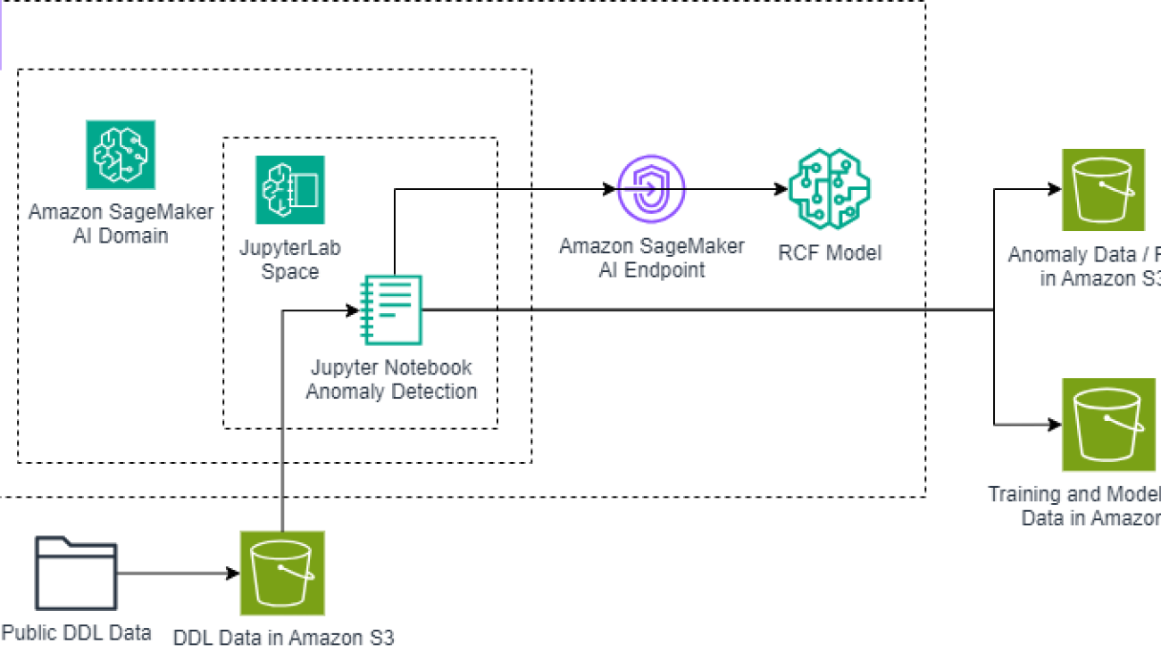 Using Amazon SageMaker AI Random Cut Forest for NASA’s Blue Origin spacecraft sensor data