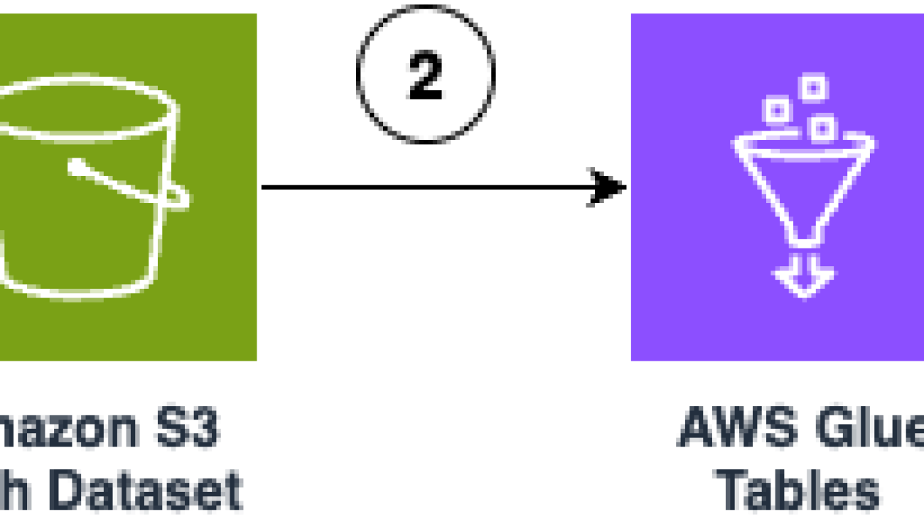 Build conversational interfaces for structured data using Amazon Bedrock Knowledge Bases