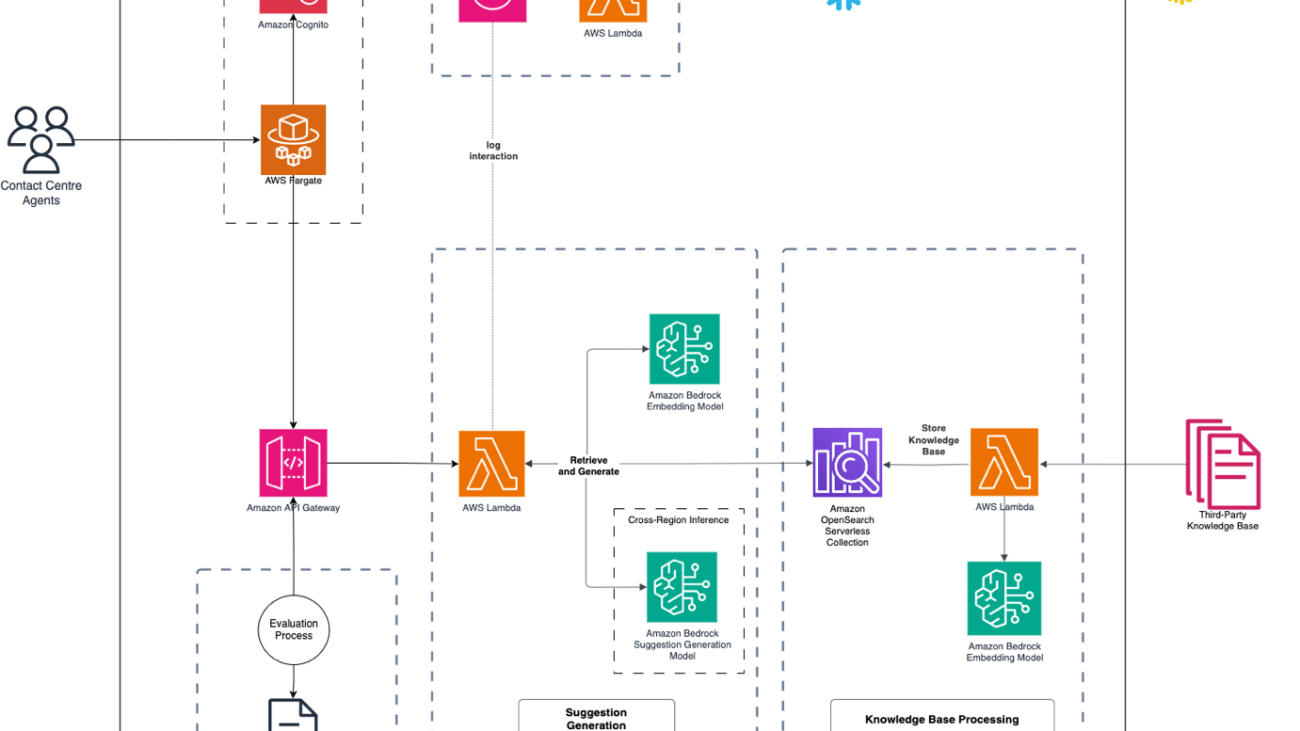 NewDay builds A Generative AI based Customer service Agent Assist with over 90% accuracy