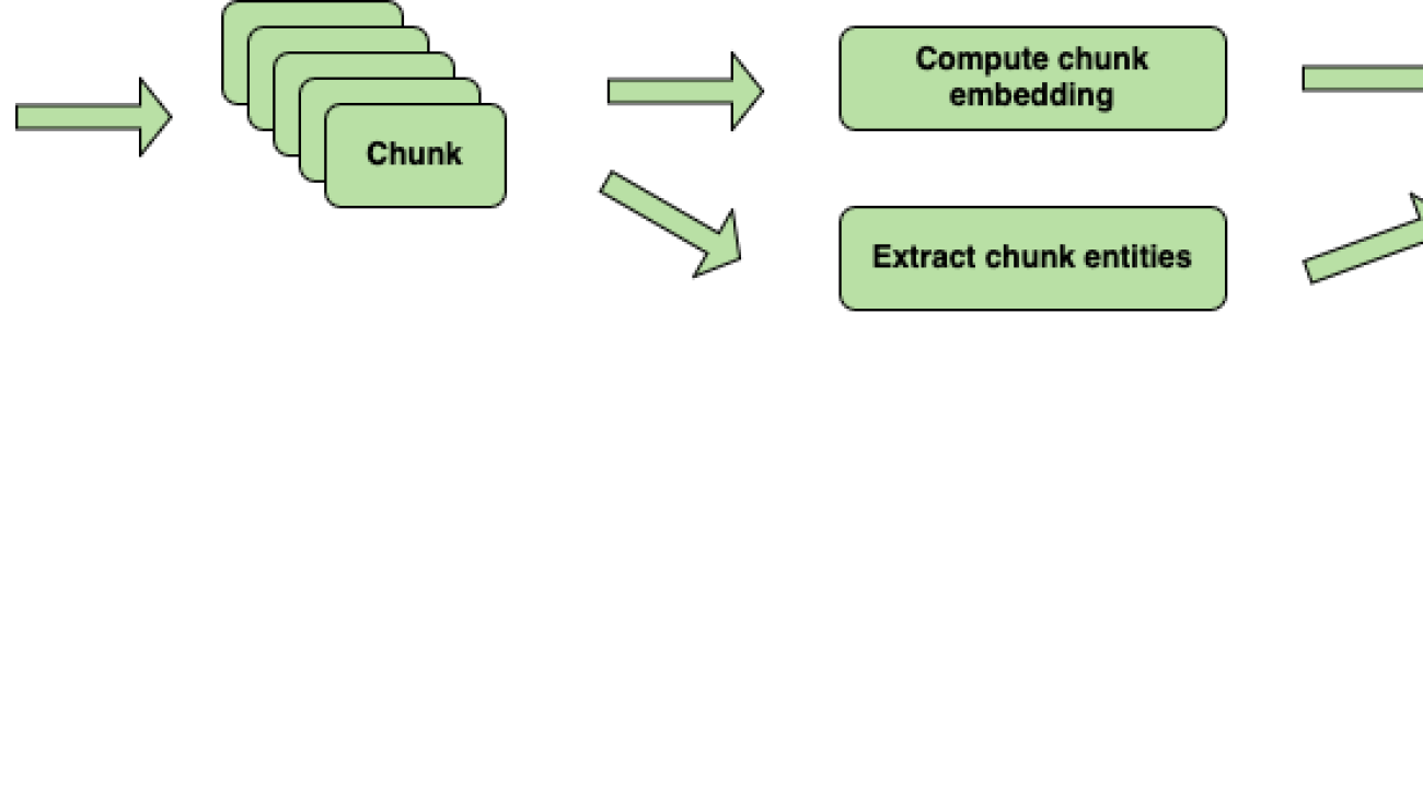 Build GraphRAG applications using Amazon Bedrock Knowledge Bases