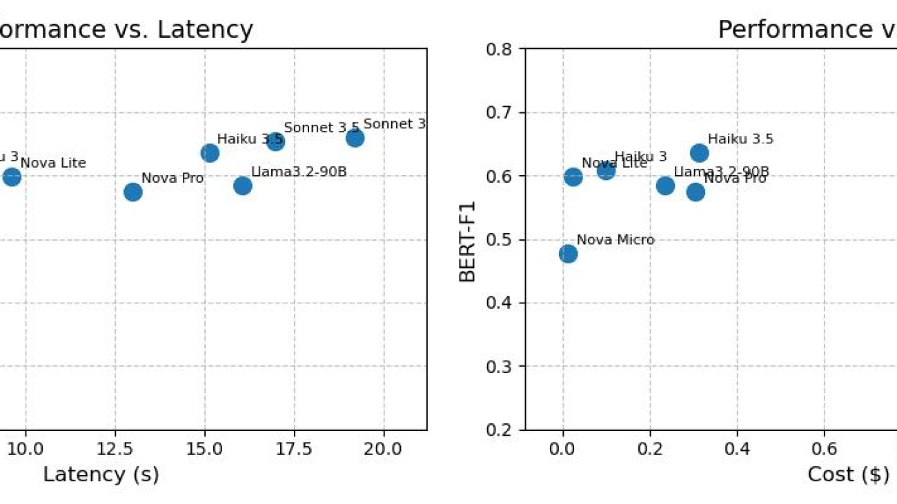 Driving cost-efficiency and speed in claims data processing with Amazon Nova Micro and Amazon Nova Lite