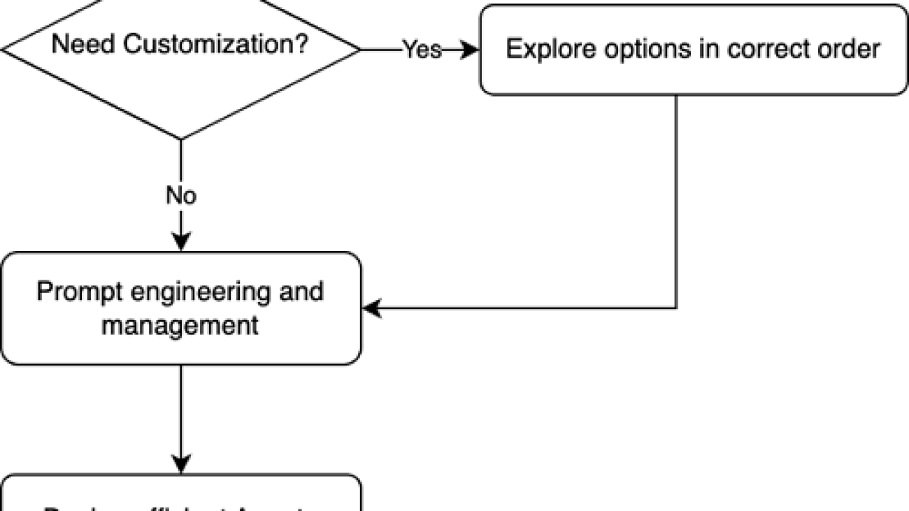 Effective cost optimization strategies for Amazon Bedrock