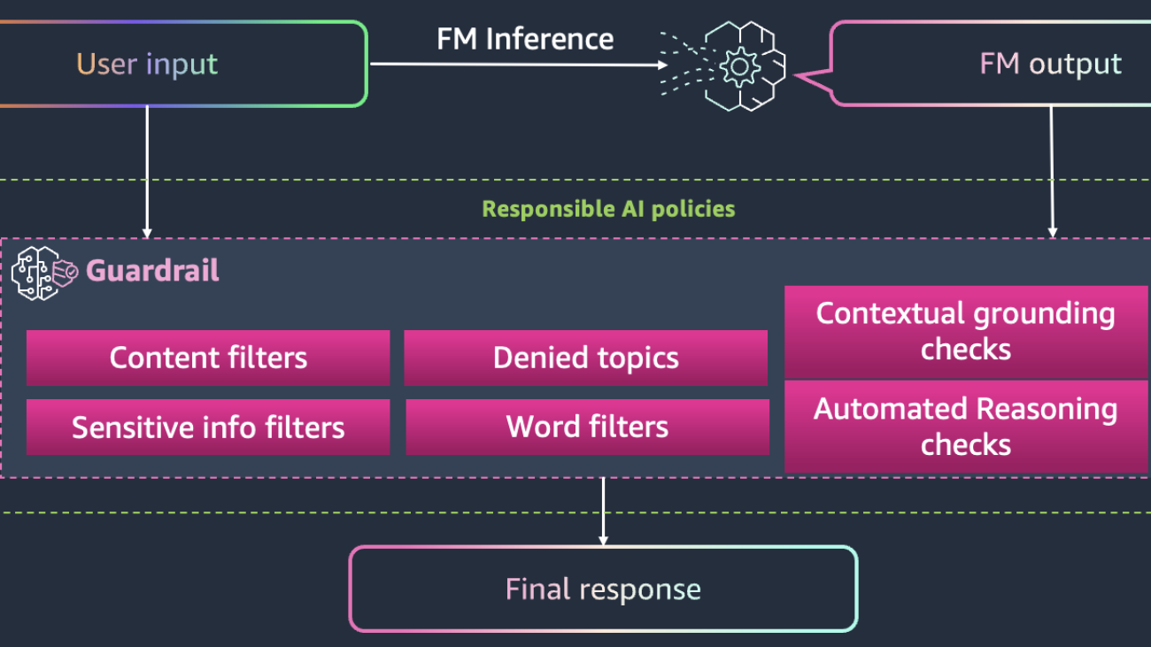 Build responsible AI applications with Amazon Bedrock Guardrails