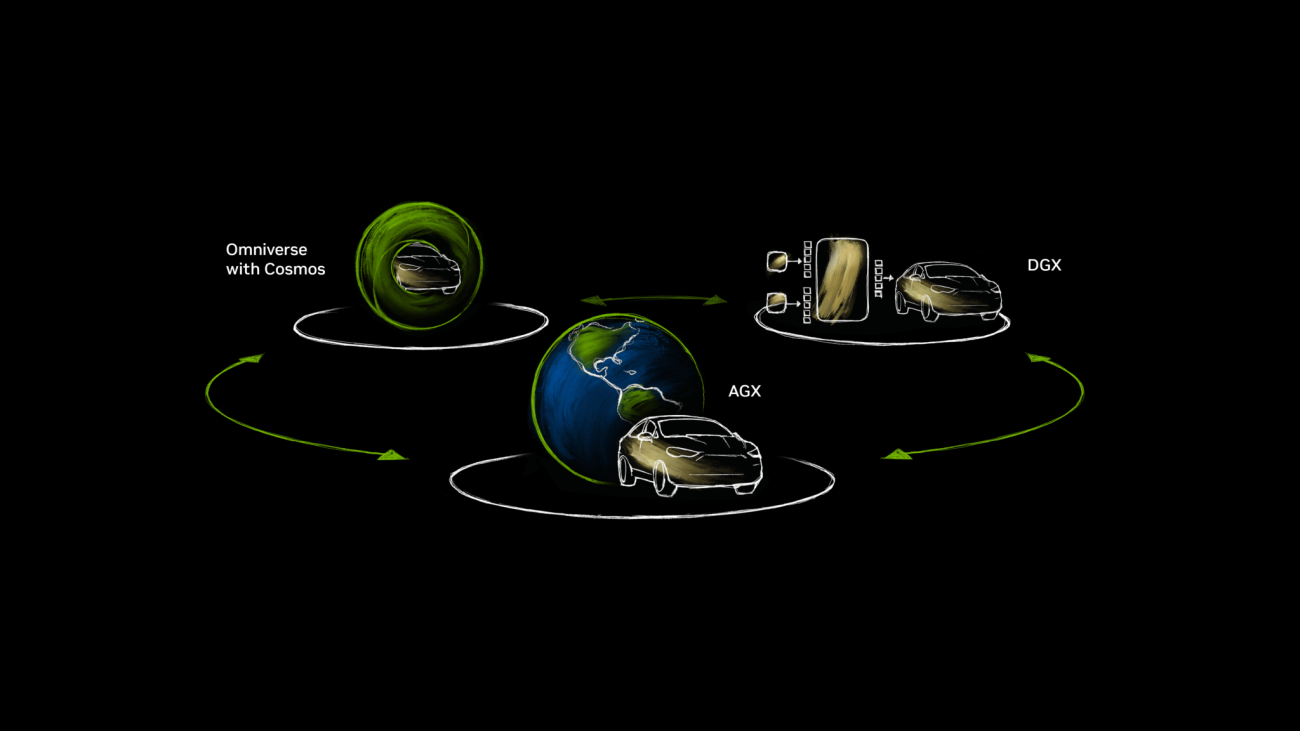 NVIDIA DRIVE Full-Stack Autonomous Vehicle Software Rolls Out