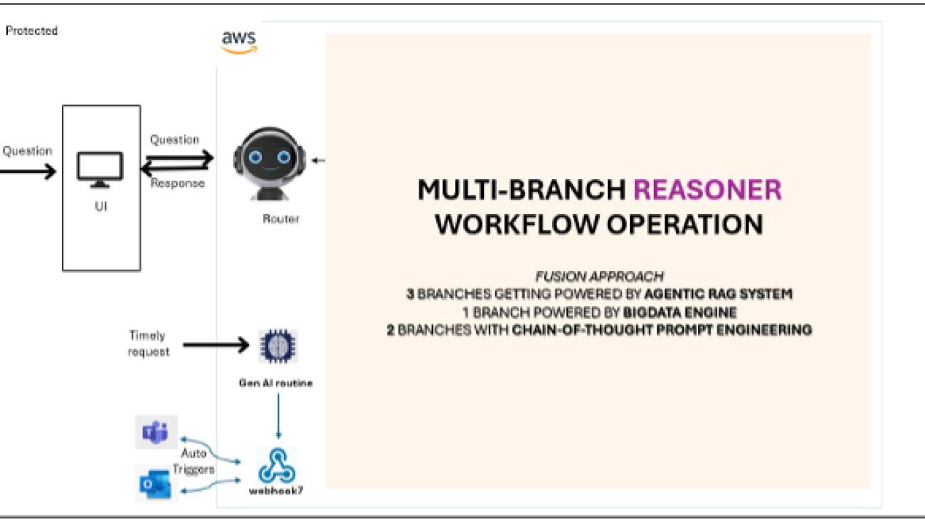 How Apollo Tyres is unlocking machine insights using agentic AI-powered Manufacturing Reasoner