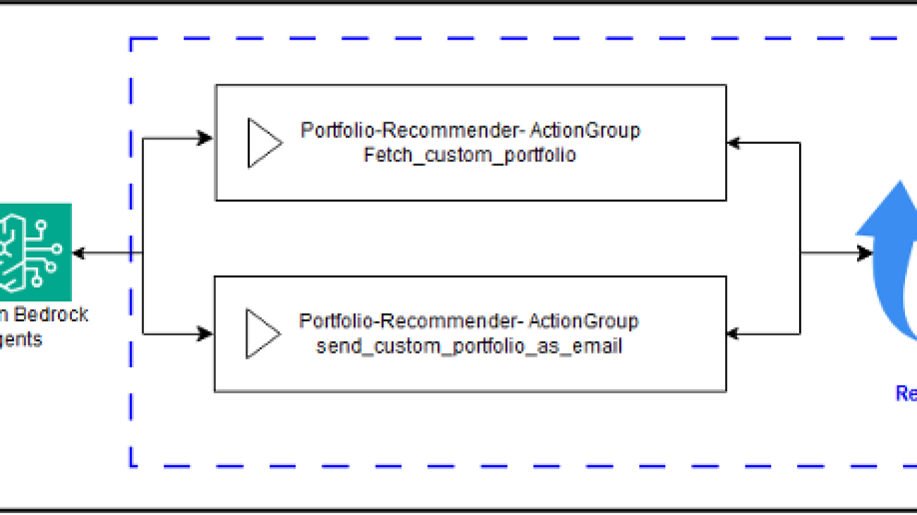 Innovate business logic by implementing return of control in Amazon Bedrock Agents
