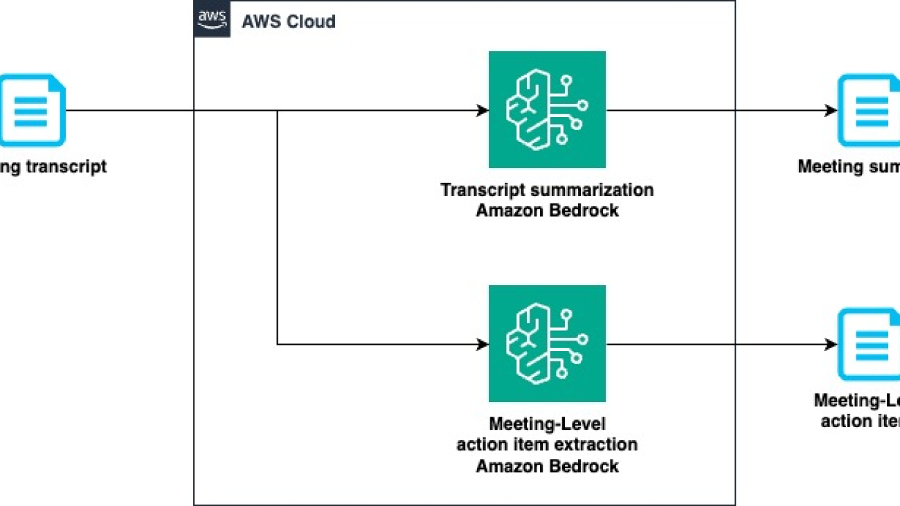 Meeting summarization and action item extraction with Amazon Nova