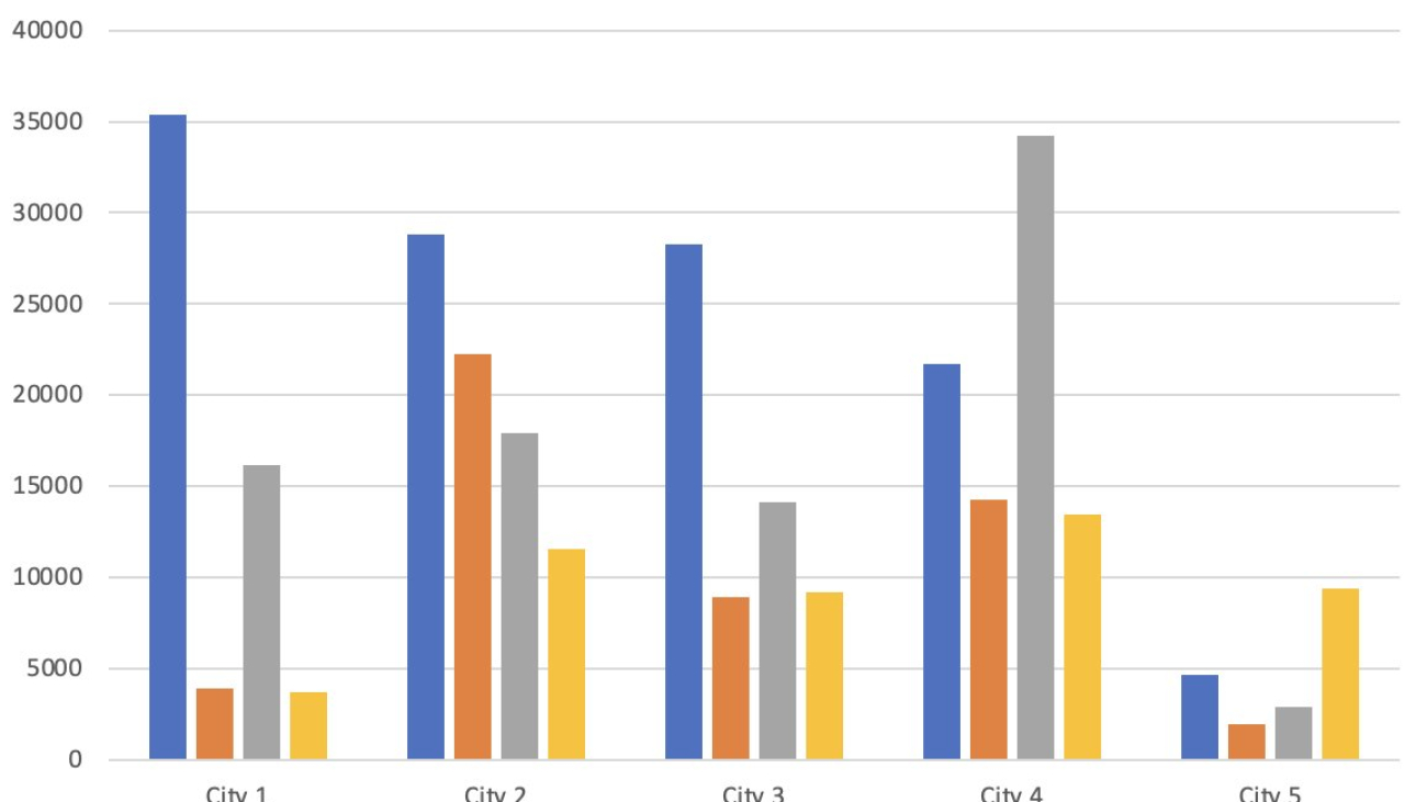 Context extraction from image files in Amazon Q Business using LLMs