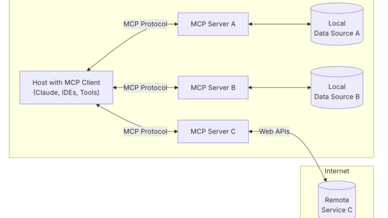 Build AWS architecture diagrams using Amazon Q CLI and MCP