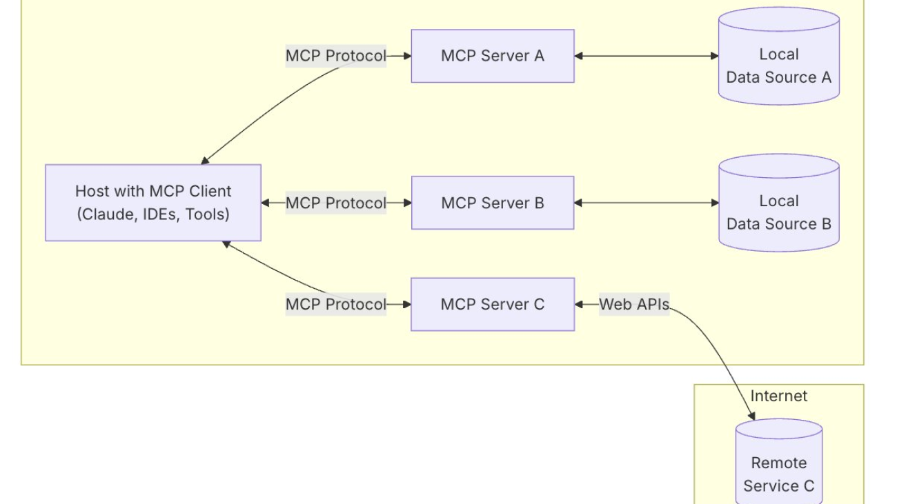AWS costs estimation using Amazon Q CLI and AWS Cost Analysis MCP