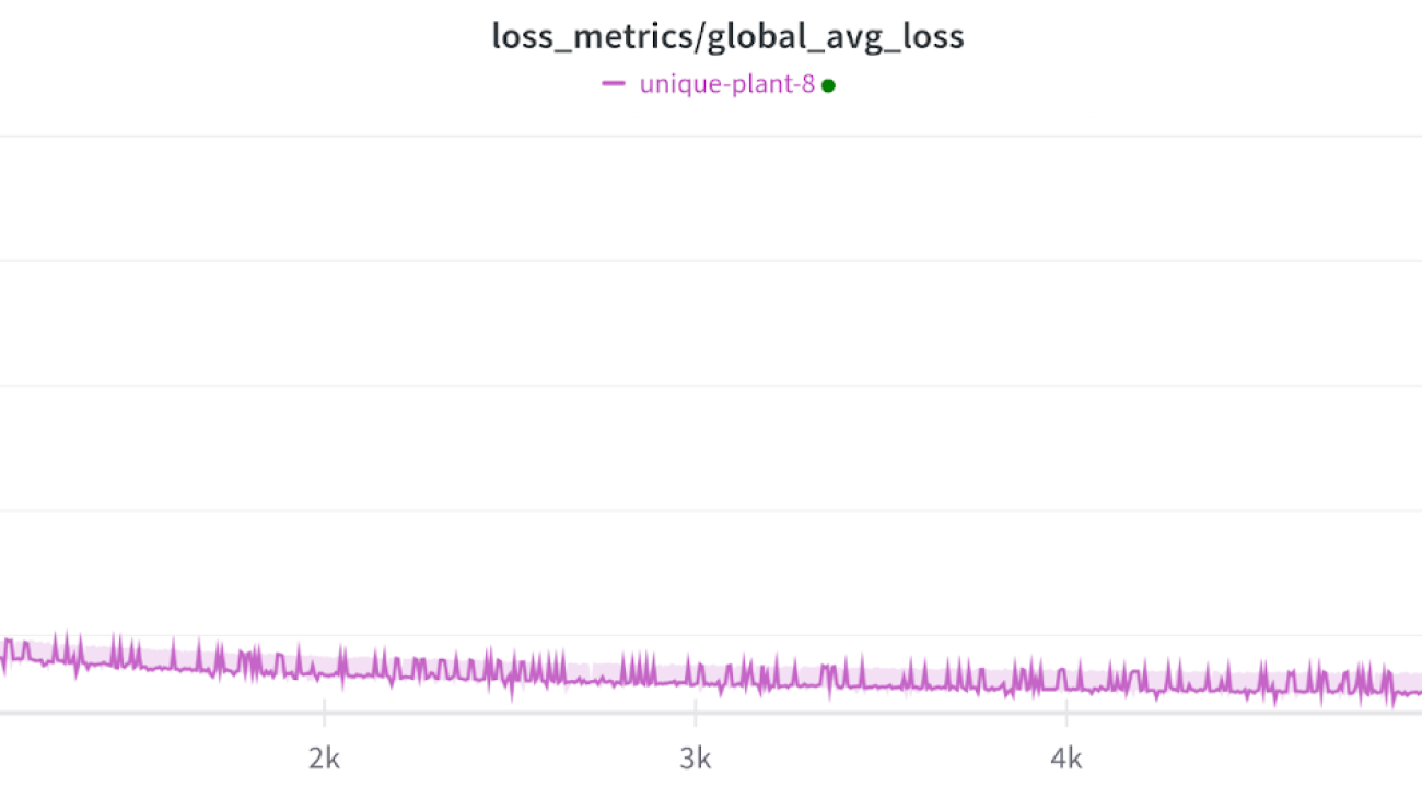 Fault Tolerant Llama: training with 2000 synthetic failures every ~15 seconds and no checkpoints on Crusoe L40S
