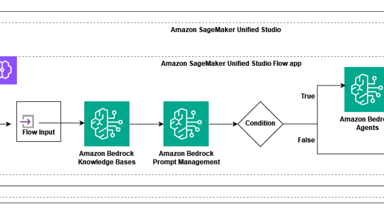 Use Amazon SageMaker Unified Studio to build complex AI workflows using Amazon Bedrock Flows