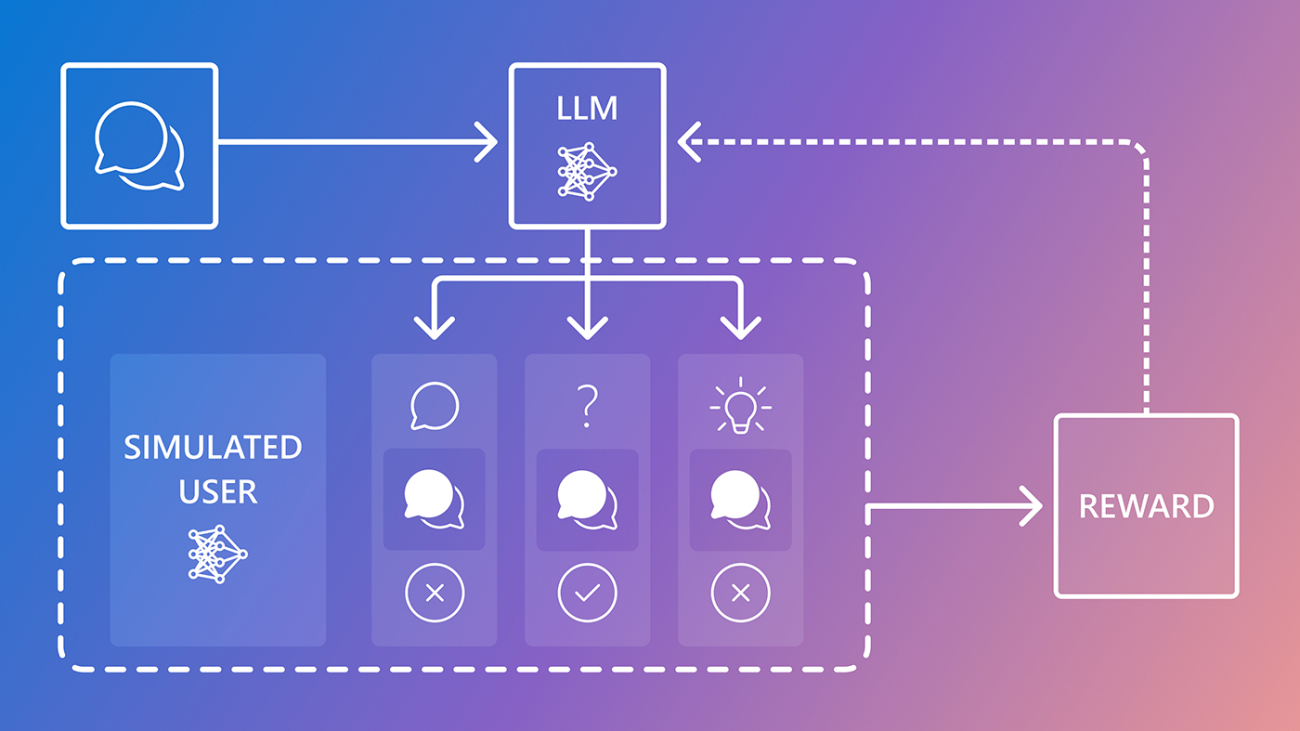 CollabLLM: Teaching LLMs to collaborate with users