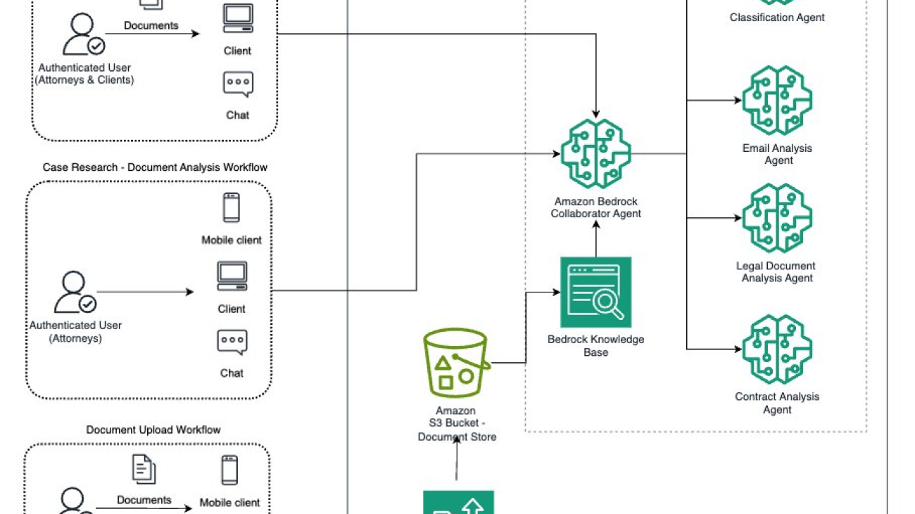 Build an intelligent eDiscovery solution using Amazon Bedrock Agents