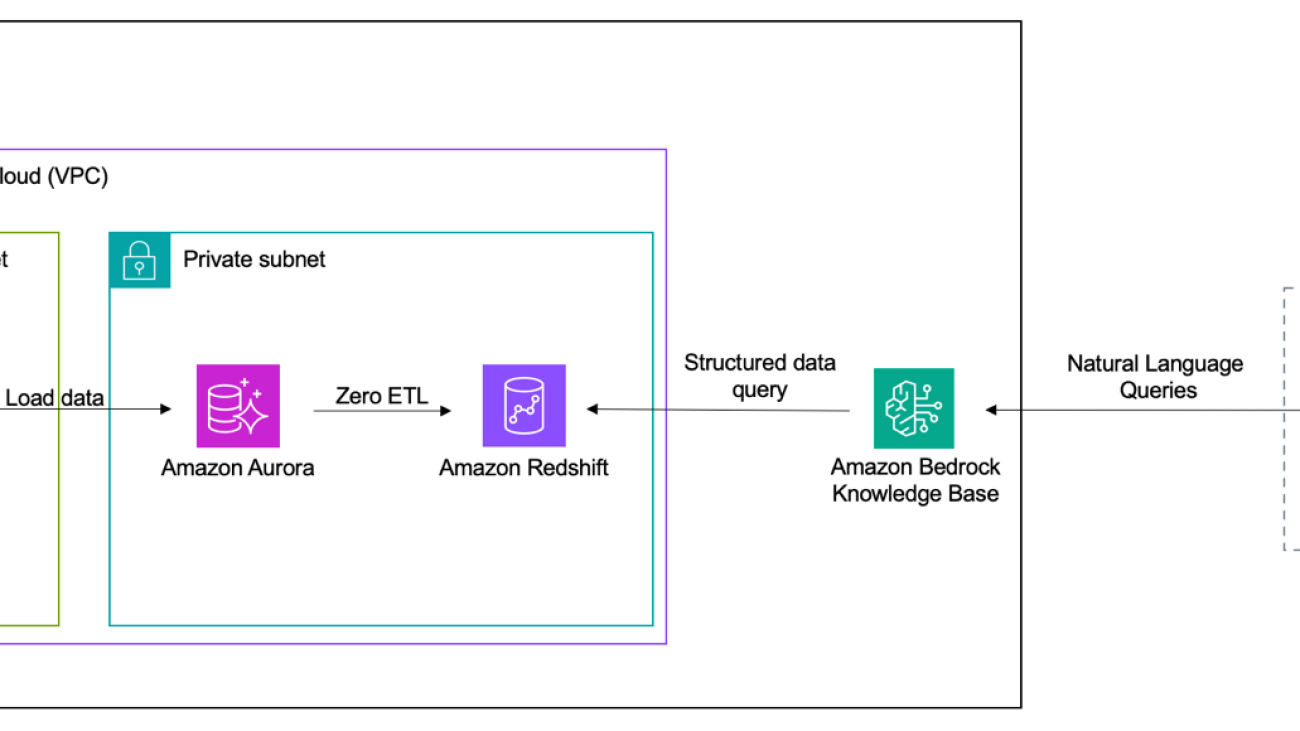 Query Amazon Aurora PostgreSQL using Amazon Bedrock Knowledge Bases structured data