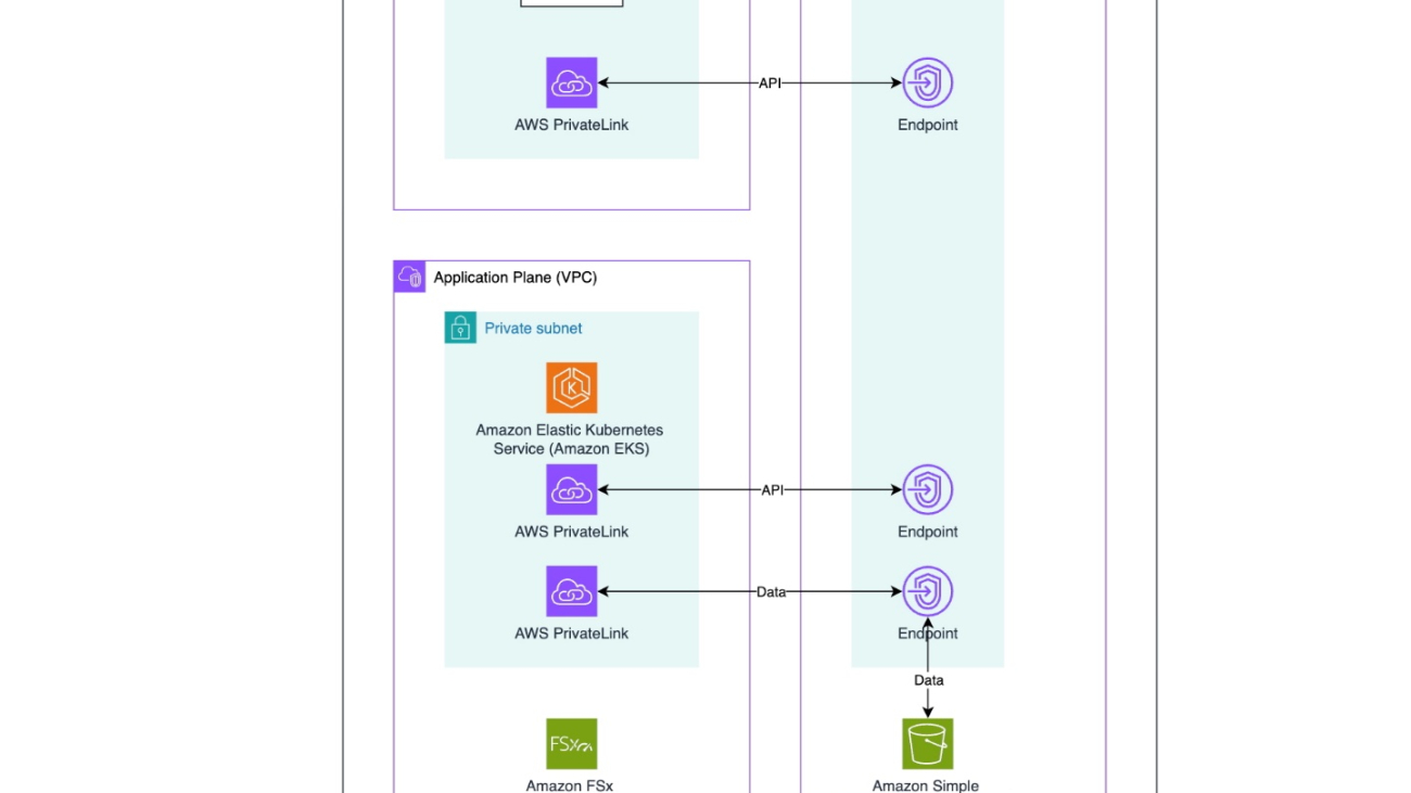 Supercharge generative AI workflows with NVIDIA DGX Cloud on AWS and Amazon Bedrock Custom Model Import