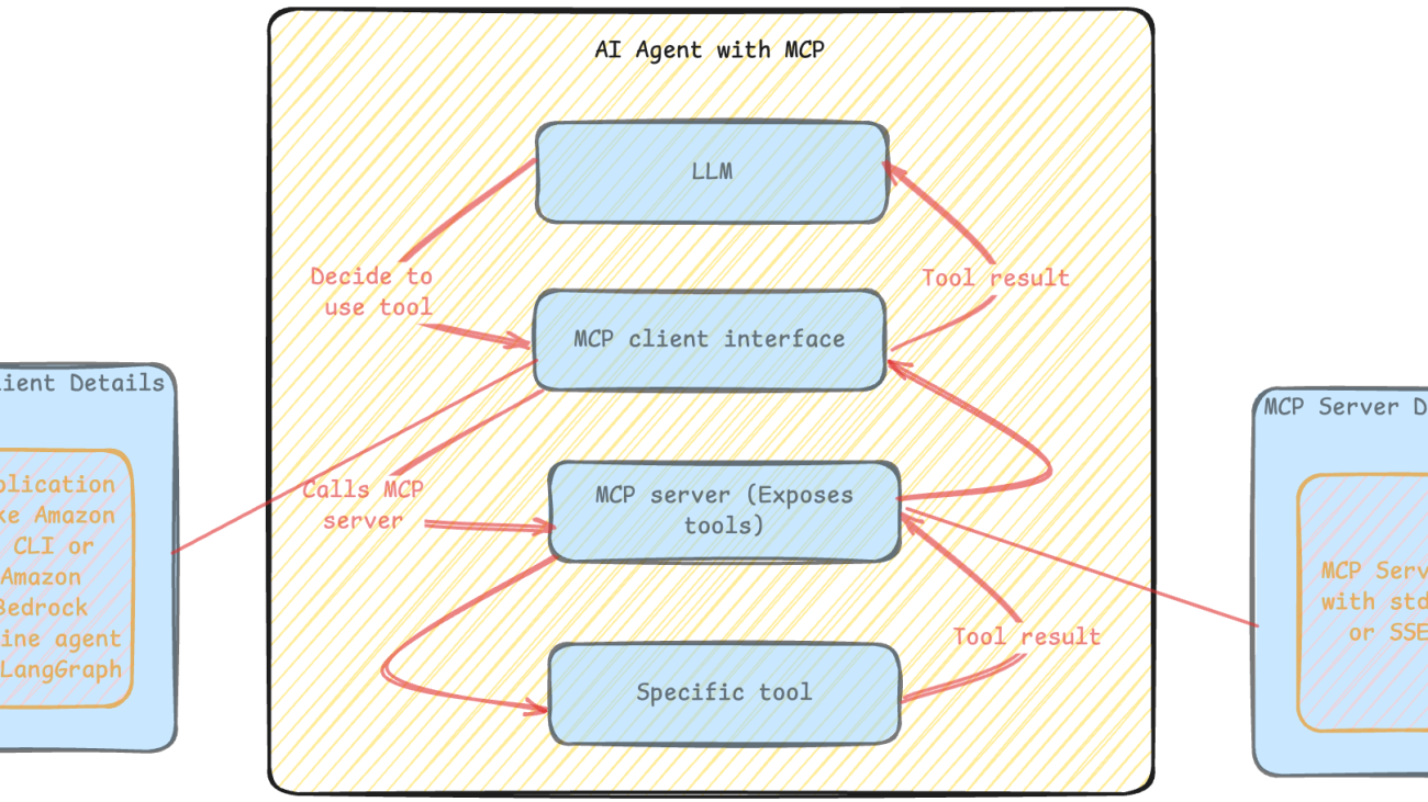 Streamline GitHub workflows with generative AI using Amazon Bedrock and MCP