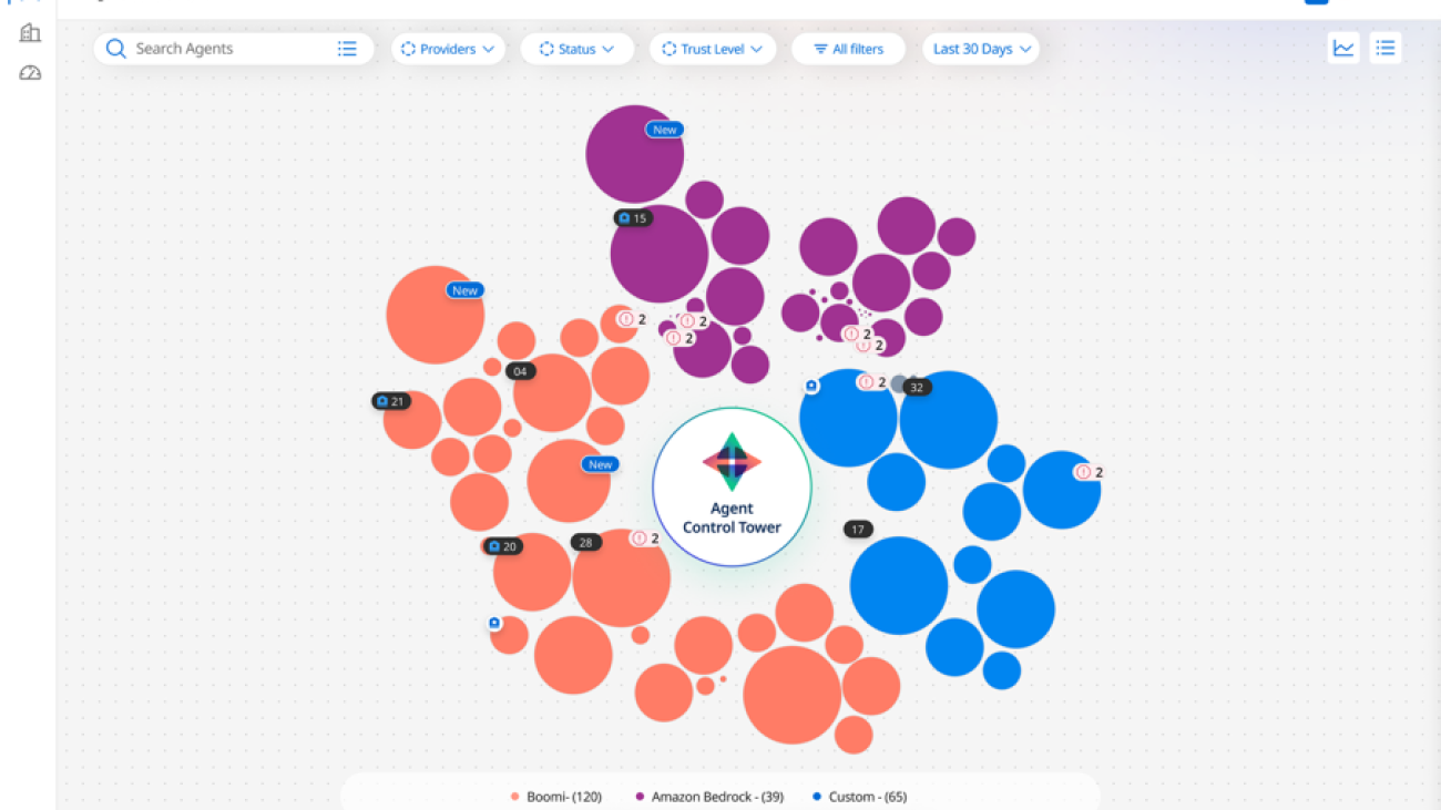 Advancing AI agent governance with Boomi and AWS: A unified approach to observability and compliance