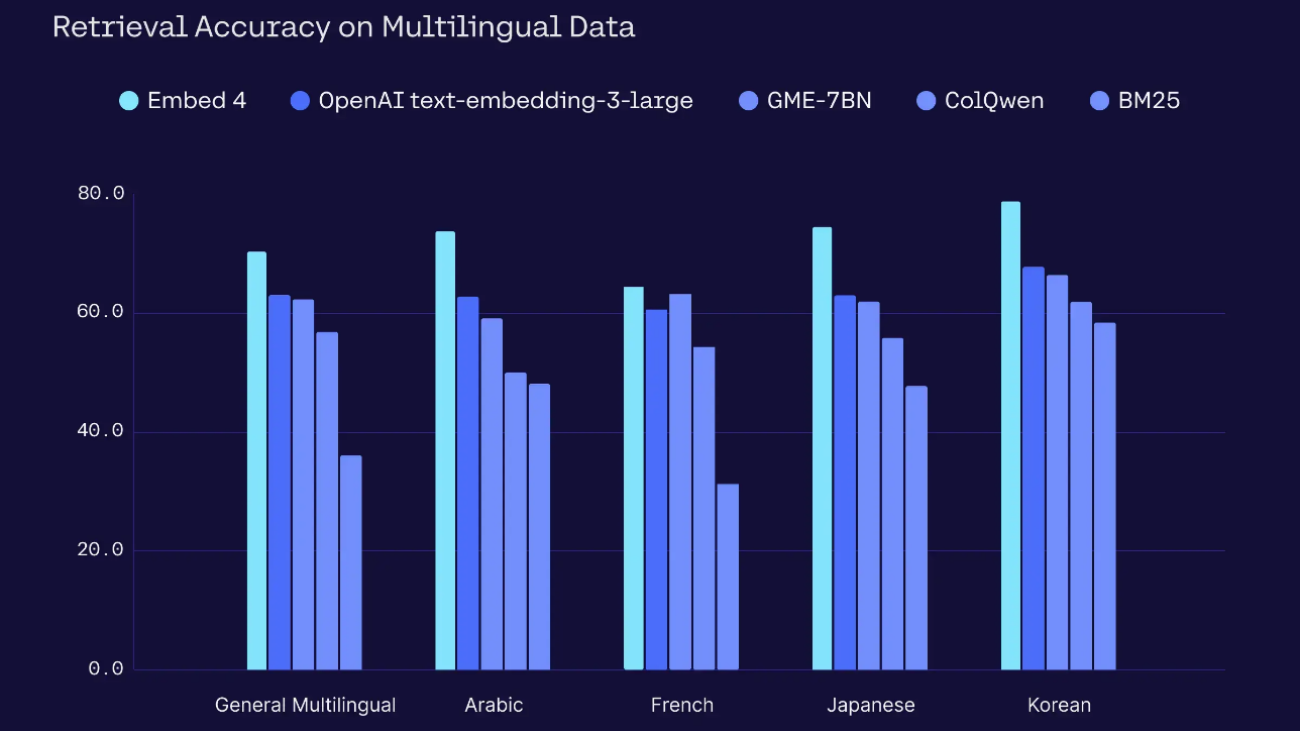 Cohere Embed 4 multimodal embeddings model is now available on Amazon SageMaker JumpStart