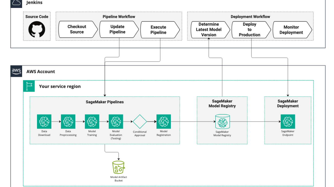 How Rapid7 automates vulnerability risk scores with ML pipelines using Amazon SageMaker AI