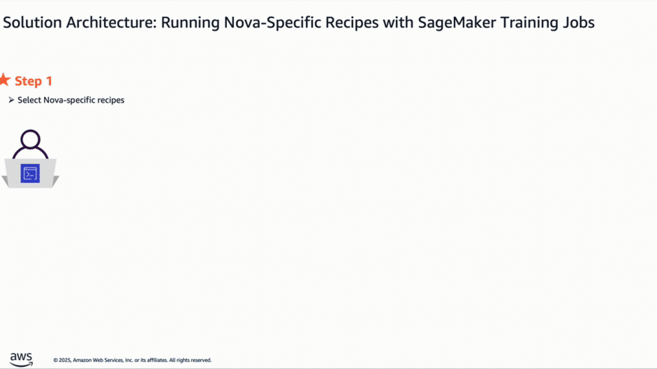 Customize Amazon Nova in Amazon SageMaker AI using Direct Preference Optimization