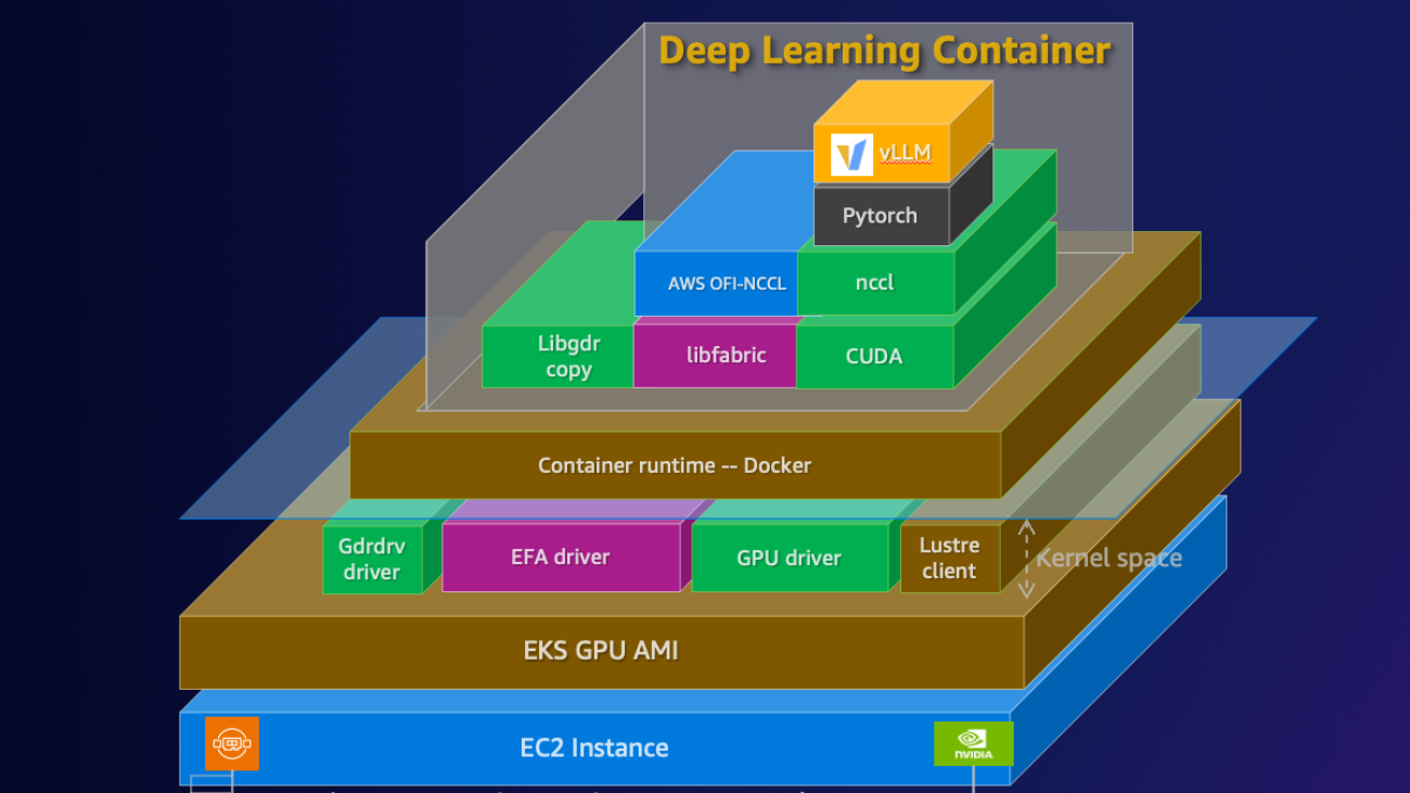 Streamline deep learning environments with Amazon Q Developer and MCP