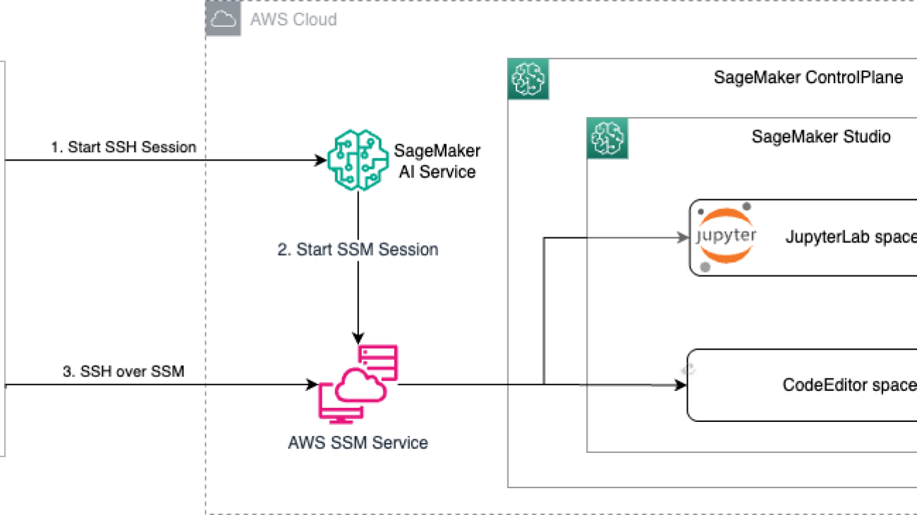 Supercharge your AI workflows by connecting to SageMaker Studio from Visual Studio Code