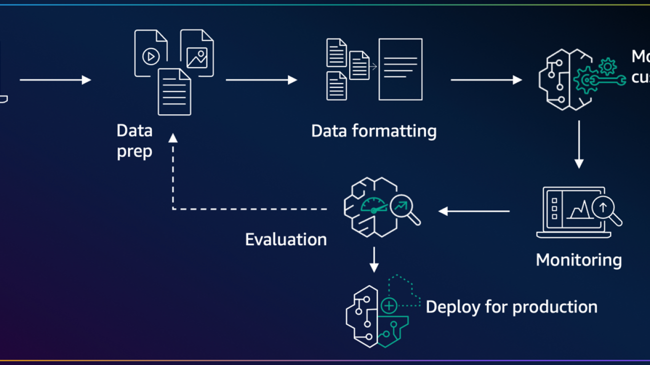 Implementing on-demand deployment with customized Amazon Nova models on Amazon Bedrock