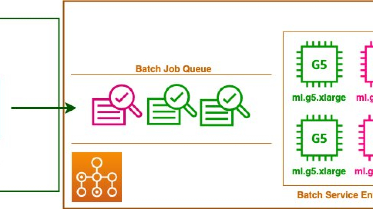 Introducing AWS Batch Support for Amazon SageMaker Training jobs