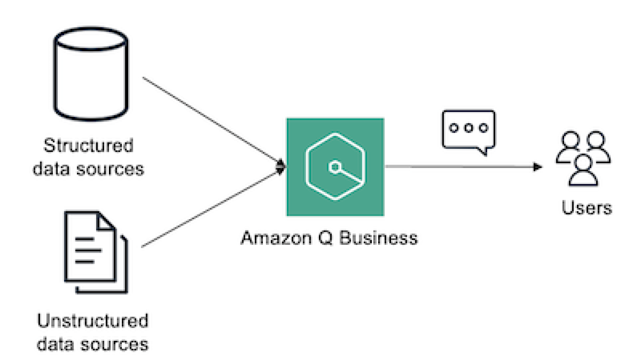 Choosing the right approach for generative AI-powered structured data retrieval