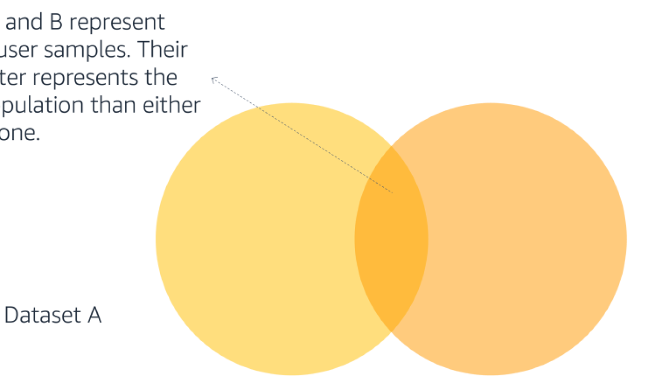 Fraud detection empowered by federated learning with the Flower framework on Amazon SageMaker AI