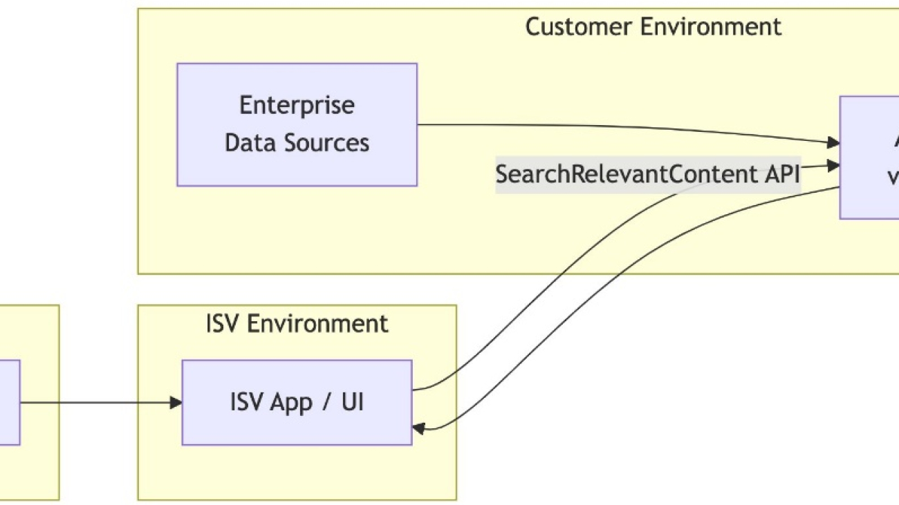 Enhance generative AI solutions using Amazon Q index with Model Context Protocol – Part 1