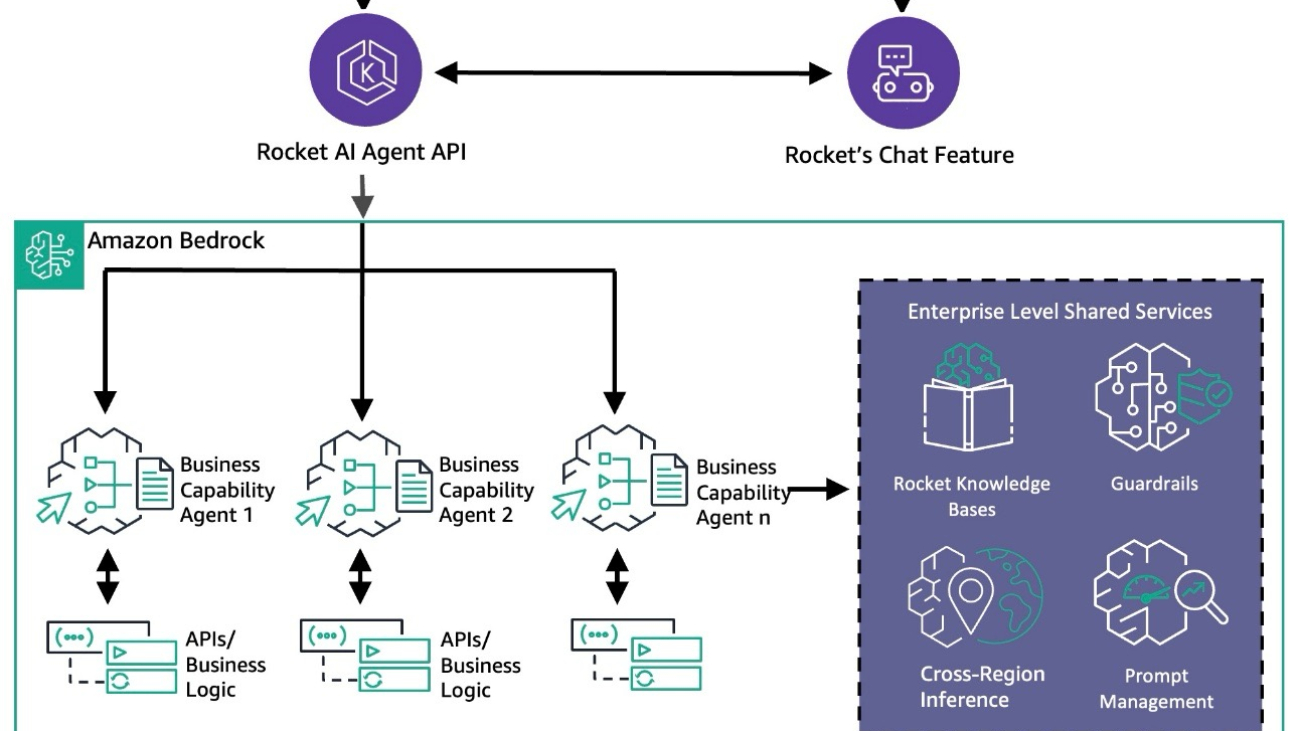 How Rocket streamlines the home buying experience with Amazon Bedrock Agents