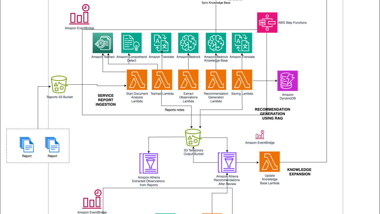 Use generative AI in Amazon Bedrock for enhanced recommendation generation in equipment maintenance