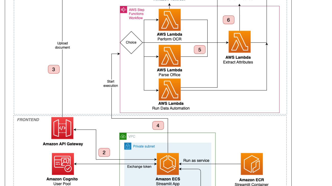 Intelligent document processing at scale with generative AI and Amazon Bedrock Data Automation