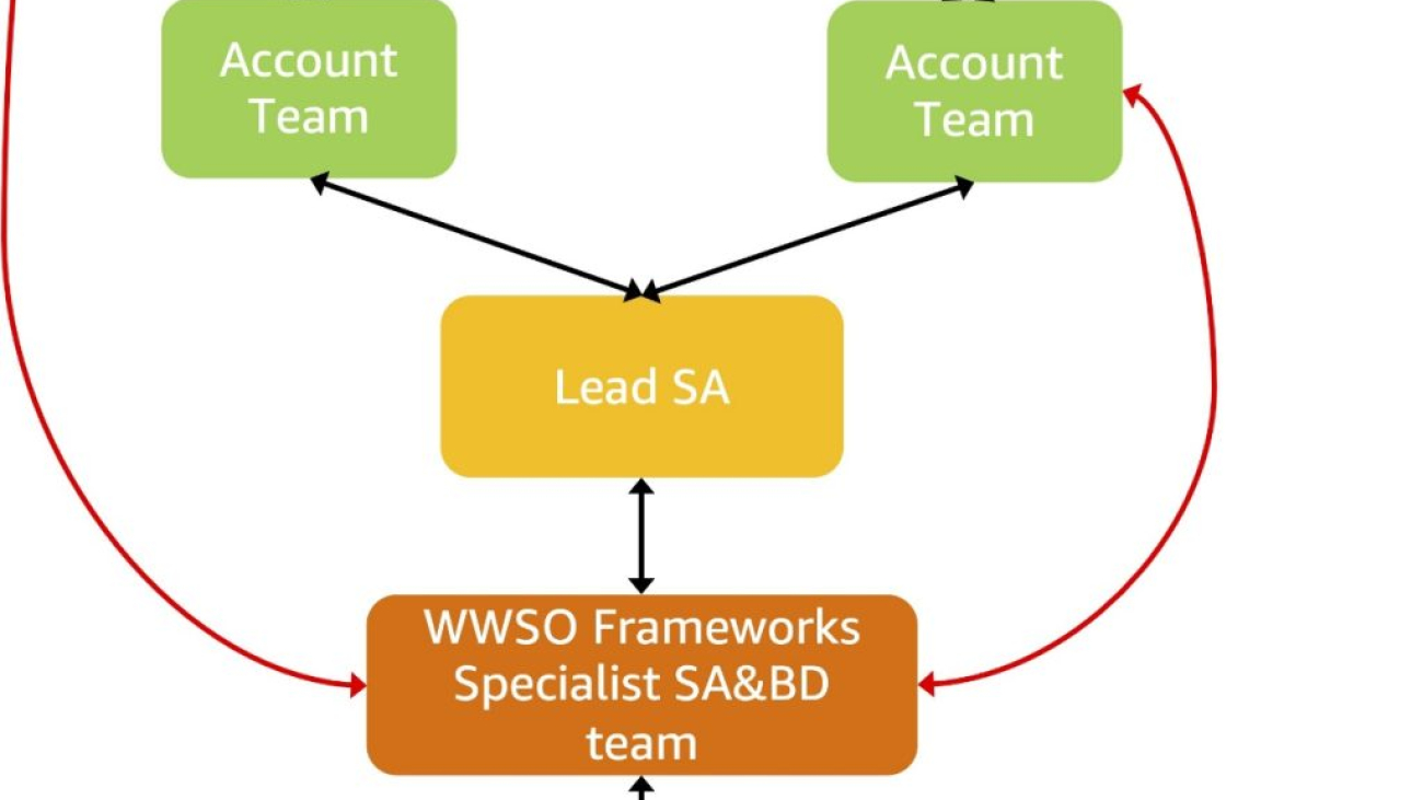 Beyond accelerators: Lessons from building foundation models on AWS with Japan’s GENIAC program