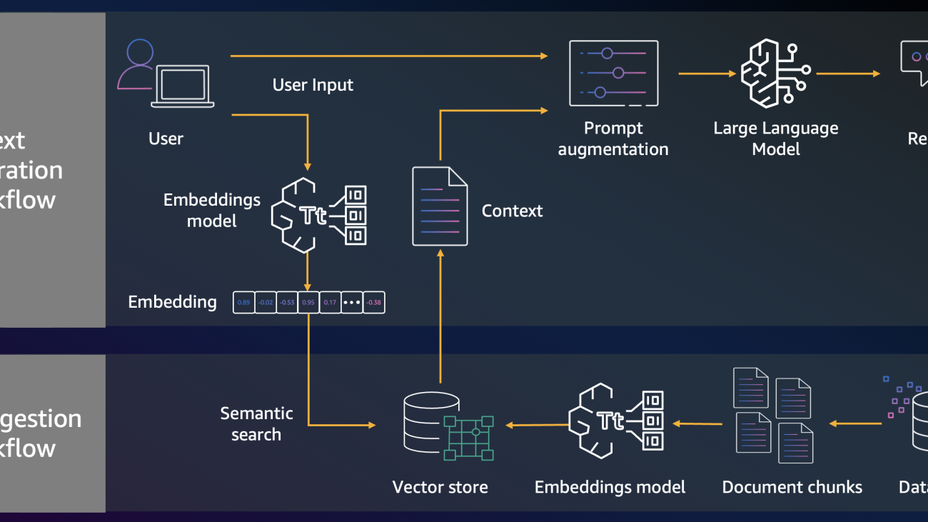 How Nippon India Mutual Fund improved the accuracy of AI assistant responses using advanced RAG methods on Amazon Bedrock