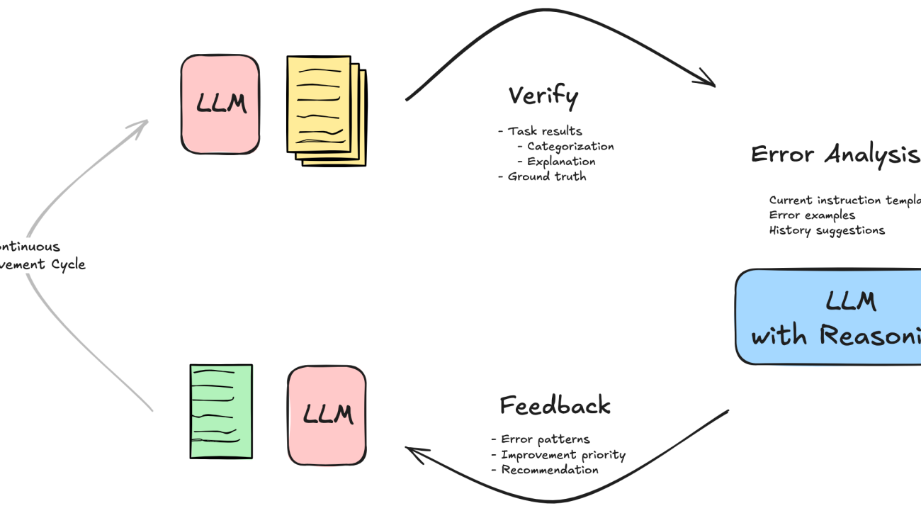 Optimizing enterprise AI assistants: How Crypto.com uses LLM reasoning and feedback for enhanced efficiency