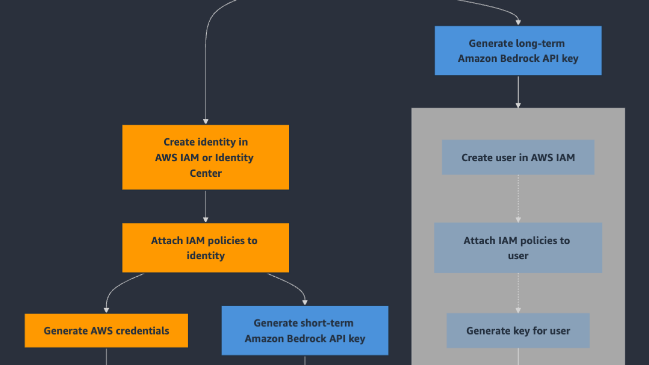 Accelerate AI development with Amazon Bedrock API keys