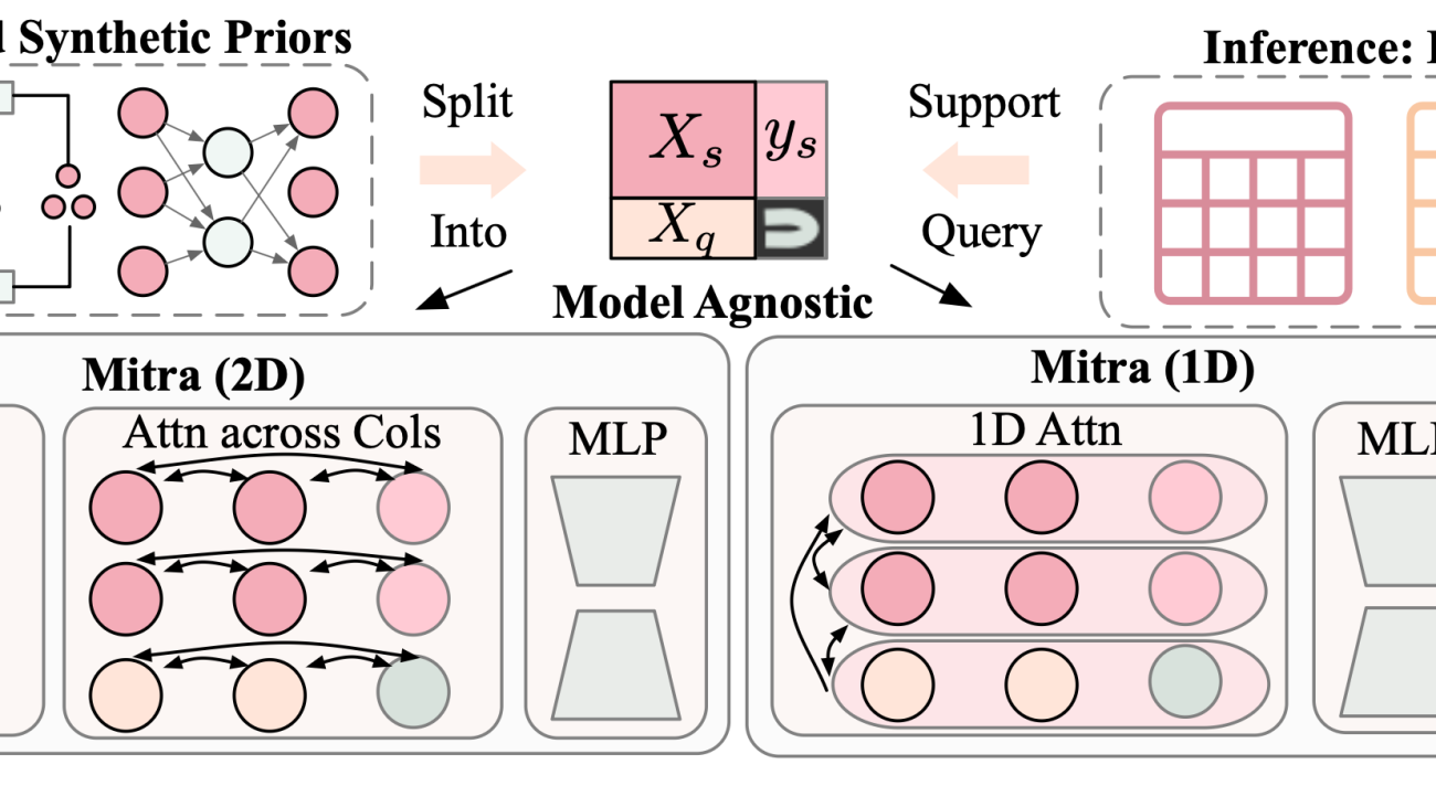 Mitra: Mixed synthetic priors for enhancing tabular foundation models