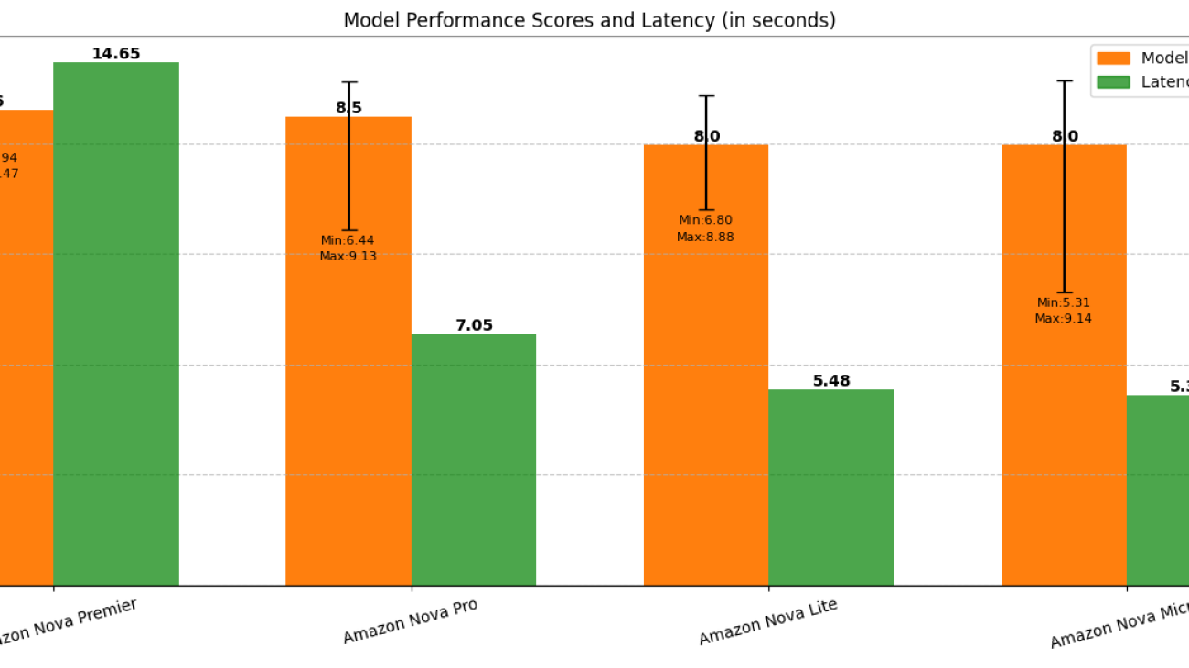 Benchmarking Amazon Nova: A comprehensive analysis through MT-Bench and Arena-Hard-Auto