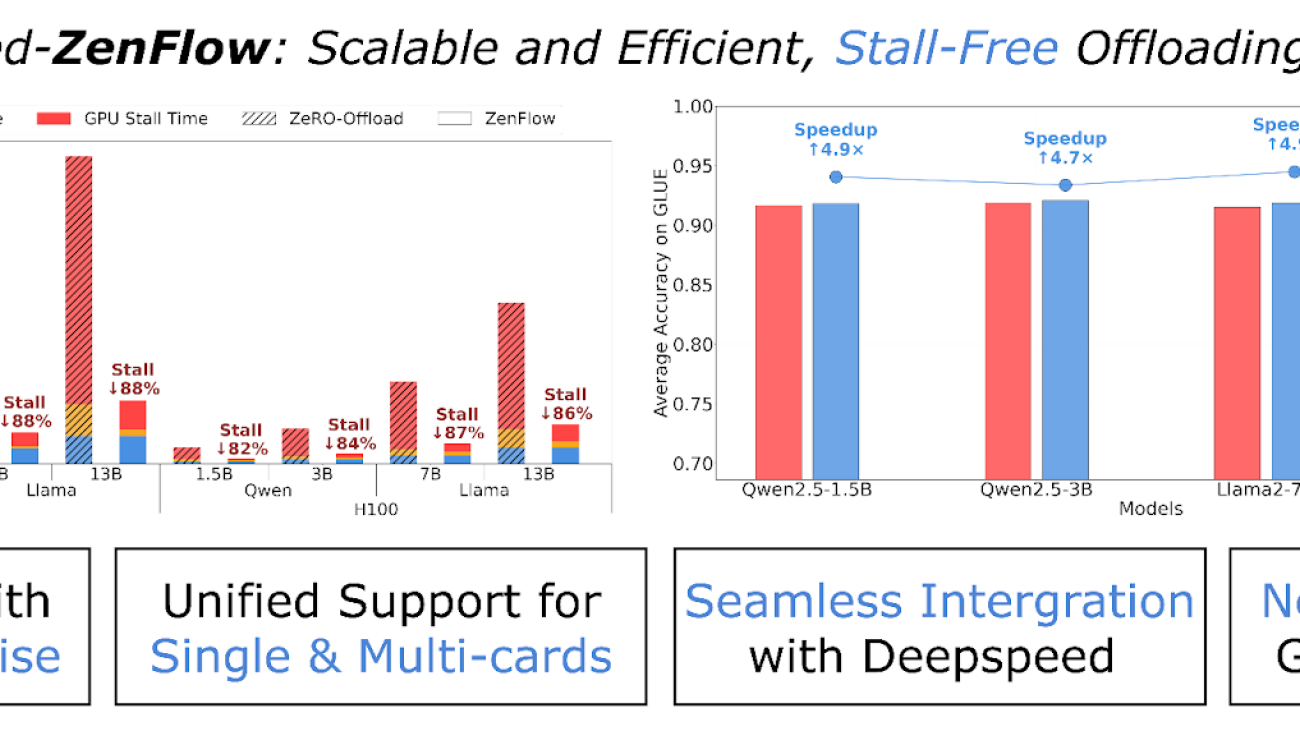 ZenFlow: Stall-Free Offloading Engine for LLM Training