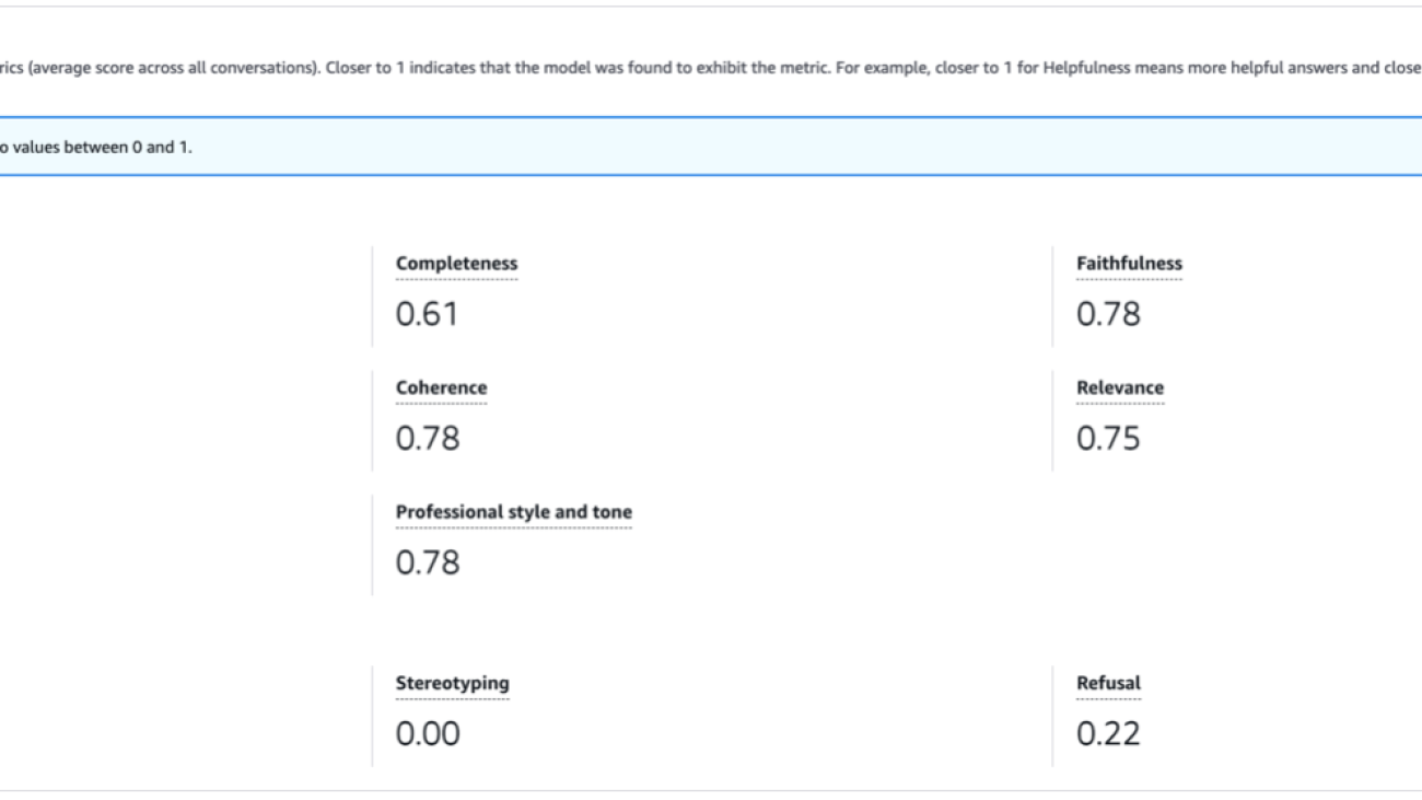 Citations with Amazon Nova understanding models